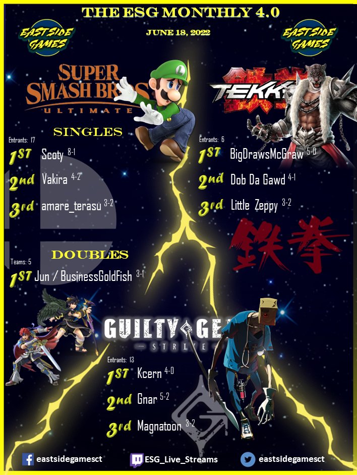 East Side Games tweet media