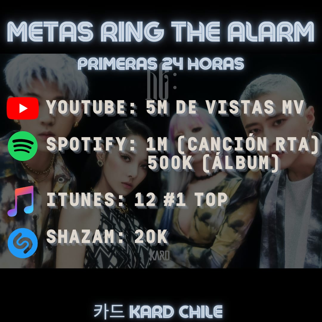 Kard_Chile's tweet photo. ¡Hola!
Les traemos las metas a cumplir y los hashtags oficiales para este comeback 💜

@KARD_Official @_bigmatthewww 
#Ring_The_Alarm #KARDisback #KARD4EVER https://t.co/yLqxRRBVPo