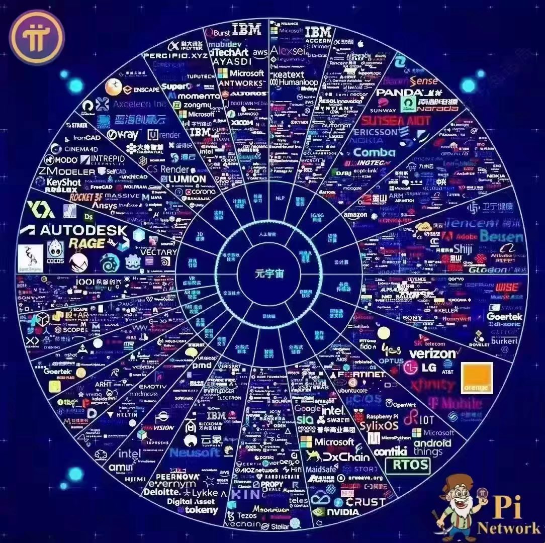 PI will become more and more beautiful, and PI will subvert an era of blockchain. Time will live up to everyone who works hard, and pie will live up to everyone who insists!#PiNetwork