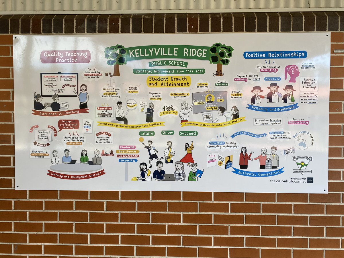 Kellyville Ridge tweet media
