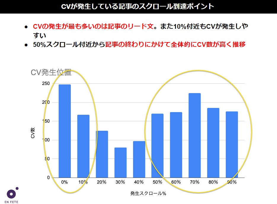 私の運営サイトnikkan-spa.jp/fx/の生データーをフォロワーさん限定で公開します。

サイトのCV（売上）データとどうすればCV数が増えるかの対策と事例がわかります

30枚のデータで添付画像はその一部です

【閲覧条件】
1⃣私をフォロー
2⃣これをリツイート

該当の方にDMで閲覧URLを送ります