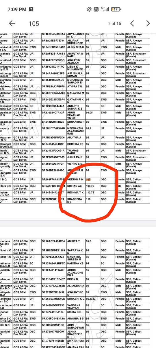 Abhispande1998's tweet photo. See the merit guys make it trending pls so that the students who got the actual marks can be selected plz make it trending #gdsresultscam #GDS2022RESULTSCAM https://t.co/No3RHf6Fks