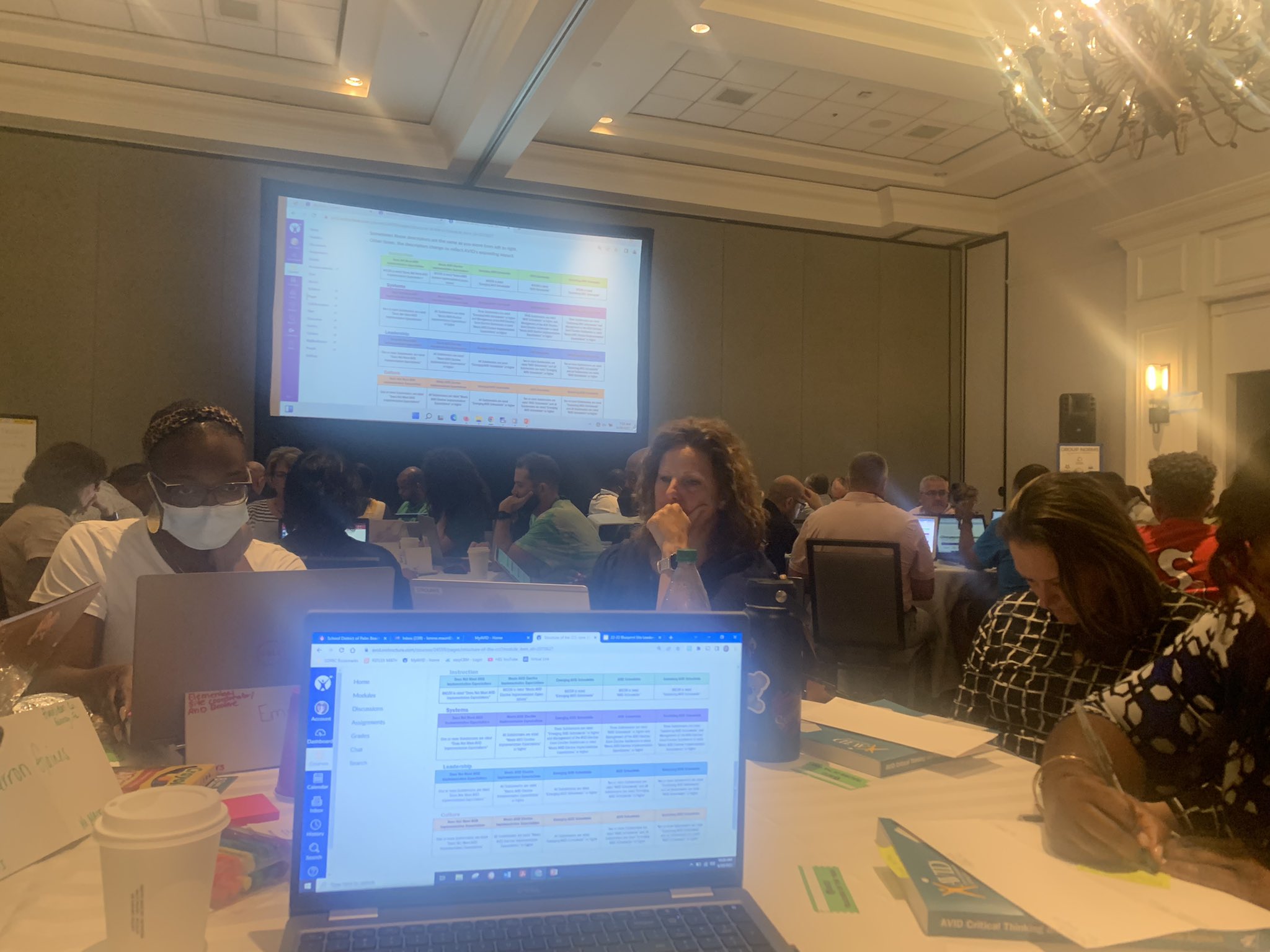 Lorene Mauri on Twitter "AVID Summer Institute TAMPA 2223!! Day 1