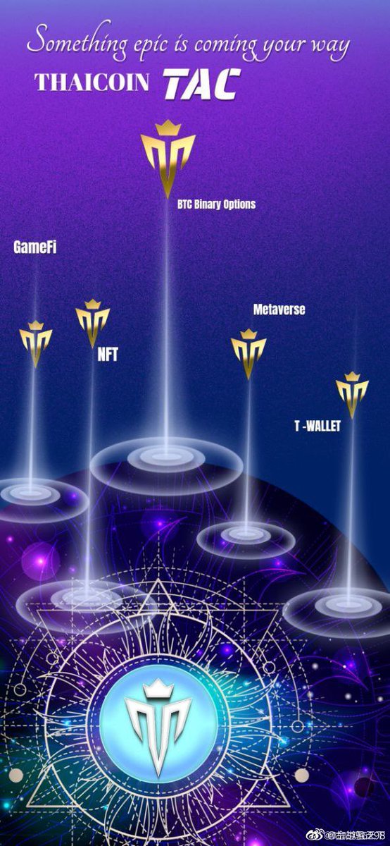 migejunzhang's tweet photo. TAC has pumped 10x-22x since launched, TMT is launching soon and we are looking at a min. of 20x. Why miss this sure win whitelist? https://t.co/0OtPgOpIK8