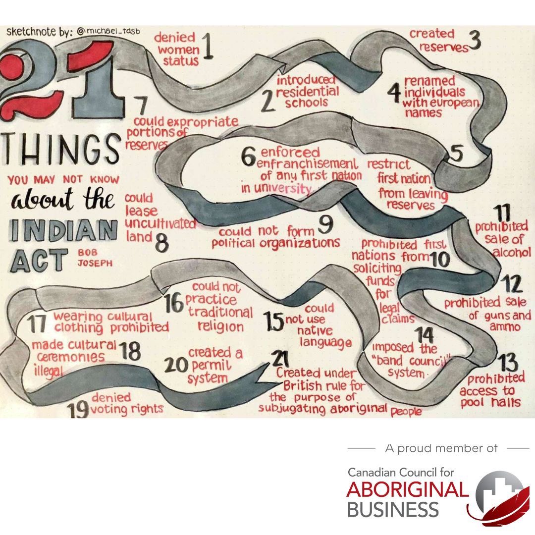 I came across this infographic on LinkedIn awhile ago. Tomorrow is National Indigenous Peoples Day - a day to celebrate the beauty of Indigenous cultures. We need to remain committed to the uncomfortable journey to truth &amp; reconciliation. This starts with our learning. #NIPD2022