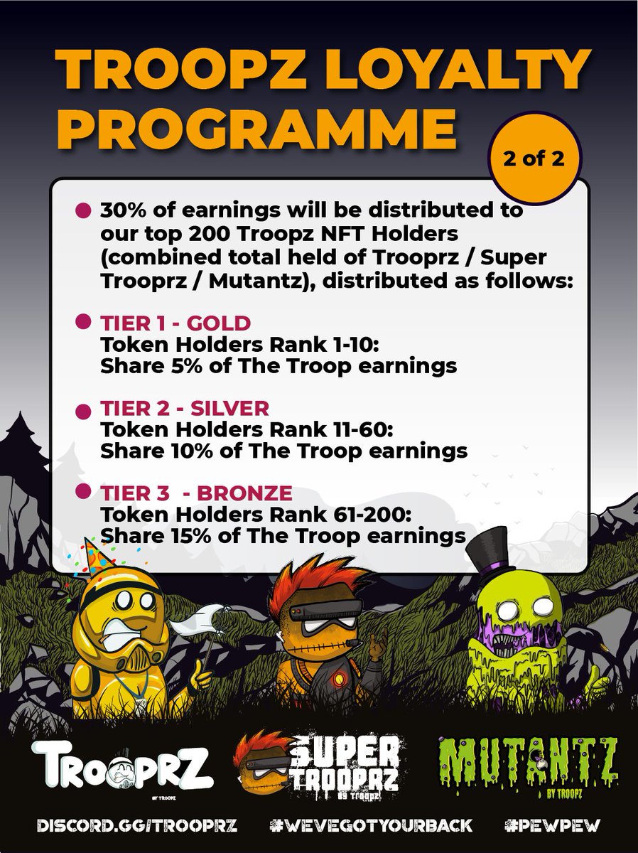 🔥UPDATE TO LOYALTY PROGRAM🔥

THIS MONTHS PAYOUT WILL BE THE FINAL SUPER TROOPRZ ONLY BASED PAYOUT

From July onwards the Top 200 will be based on combined holdings in all Troopz collections.

See Discord for info: discord.gg/trooprz

#troopz #loyalty #CRO #NFTCommunity