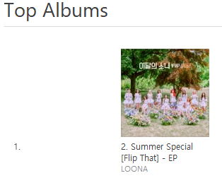 loona_canada's tweet photo. @loonatheworld In other news, AMAZING 🇨🇦#CANbits!
🌱#LOONA's Summer Special #Flipthat EP is #2 in 🇨🇦All Categories!🚃
🔥😤Keep it up, let's show them that we can Top all genres & OUR BILLBOARD!😤🔥
✅Single | ❌Album
🔗https://t.co/VA43UQGf0g
#이달의소녀 #今月の少女 #本月少女
@loonatheworld https://t.co/0BIAVfBmVe