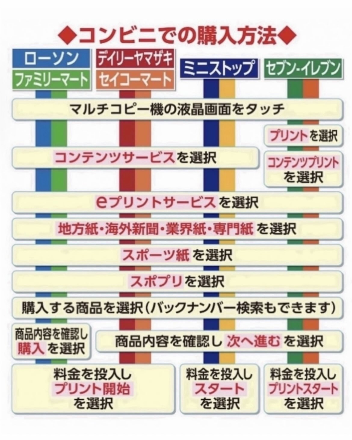 スポニチ面担さん スポプリ 22 6 16 大谷翔平 選手 ノーノー阻止三塁打3種 エンゼルス スポニチ 面担号外 T Co Pnolszrenn Twitter