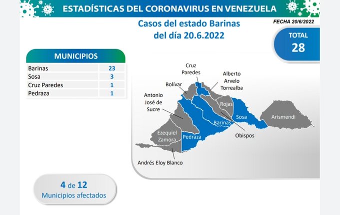 Barinas registró mayor cantidad de contagios