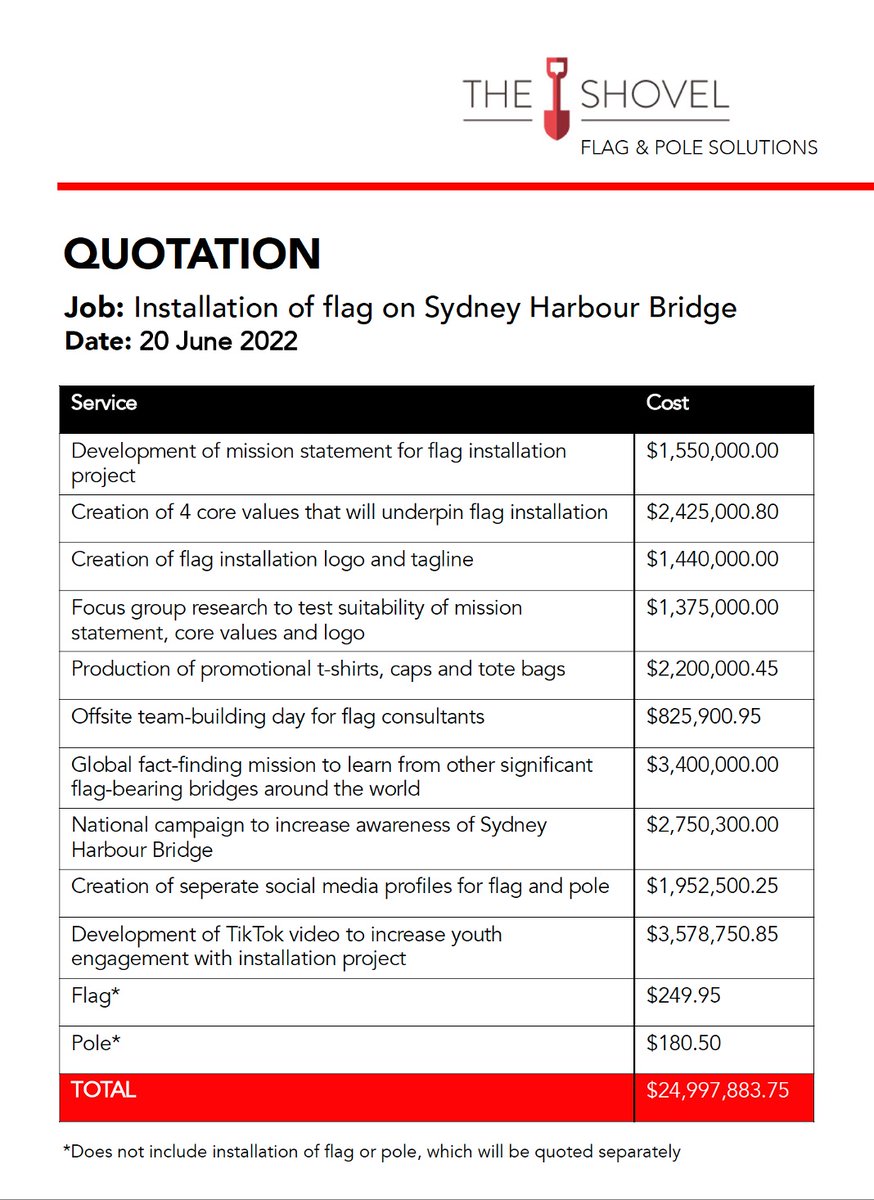 After many requests, we have agreed to release our costings for the installation of the flag on Sydney Harbour Bridge