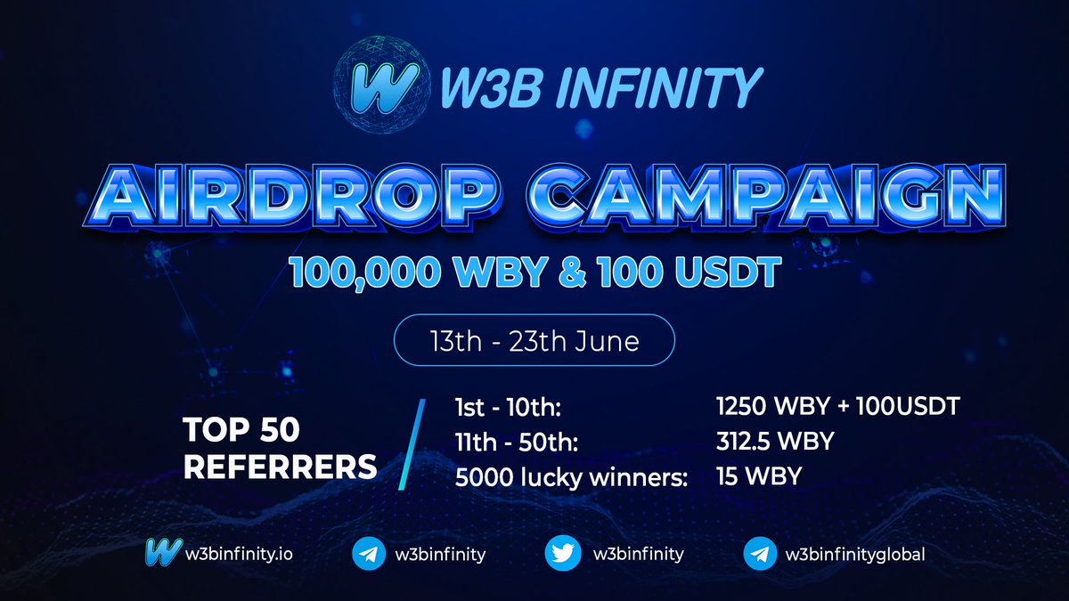 w3binfinity's tweet photo. 💎WBY AIRDROP ENDED!
Thanks for joining us! The airdrop event is now closed. Together, let’s see how we can change the world and make Web3 accessible!
Good luck!
$WBY #W3BInfinity #w3b #Web3 https://t.co/JytpHkl3Zx