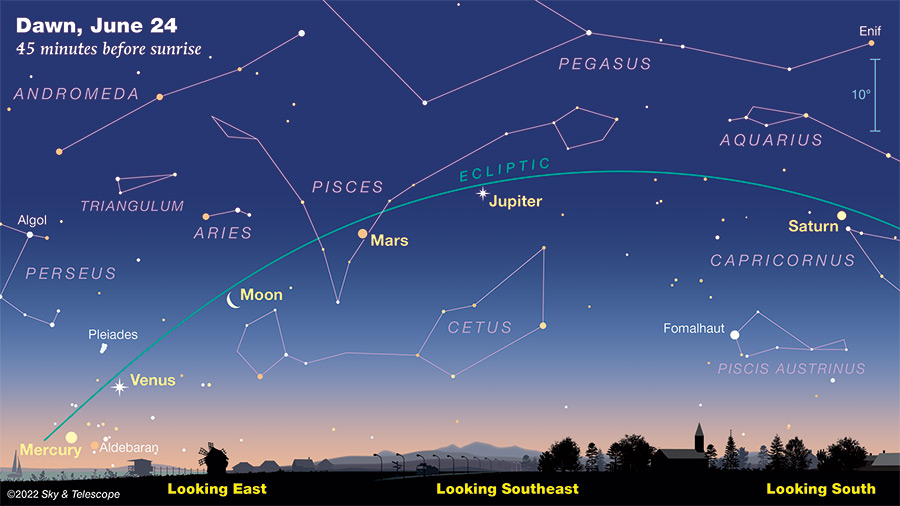 jyotish's tweet photo. · 5 Planets · 
The Sun rises in Ārdrā💧(Gemini 8° 32');🌙Moon &amp; Rāhu in Bharaṇī(Aries);🔥Mars in Revatī♓️; 🇲🇭Mercury in Rohiṇī (🐮Taurus 17°12'); 🪙Jupiter in Uttarabhādrapadā♓️; 🧚Venus in Kṛttikā♉️; 🪐Retrograde Saturn in Dhaniṣṭha (Aquarius 0°47') - 
#astrology  #planets https://t.co/poFkZ9UUKB