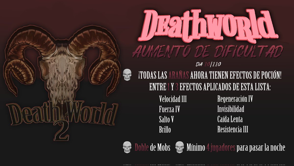 DeathworldO's tweet photo. Listos para los cambios de mañana y suerte a todos los jugadores vivos. ❤️

#DeathWorld2 https://t.co/IROoDnQzI3