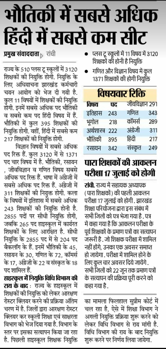 महोदय #संथाली विषय में शिक्षकों की नियुक्ति नहीं की जा रही है?
राज्य में अपने भाषा पर तलाश रहे ऐसे छात्रों के भविष्य को लेकर चिन्तन करने की आवश्यकता है।
<a href="/JharkhandCMO/">Office of Chief Minister, Jharkhand</a>
<a href="/ChampaiSoren/">Champai Soren</a> 
@Jagarnathji_mla 
<a href="/MundaArjun/">Arjun Munda</a>
