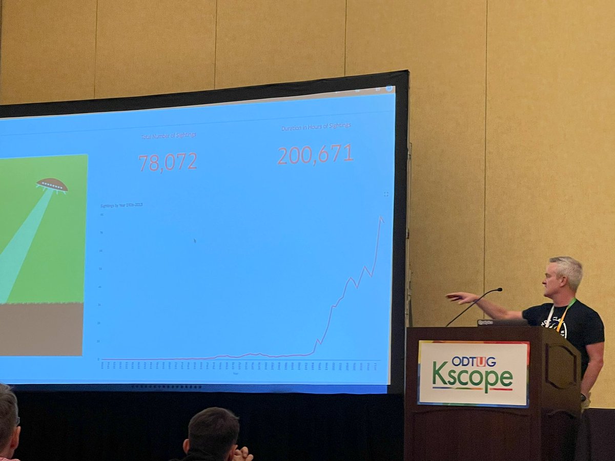 McilroyJackie's tweet photo. Next up - @stewartbryson schools us on Data Storytelling using @OracleAnalytics at @odtug #Kscope22 Open Mic Night 👽🛸
#UFO #IsAnyoneOutThere https://t.co/BaiQtxZqbR
