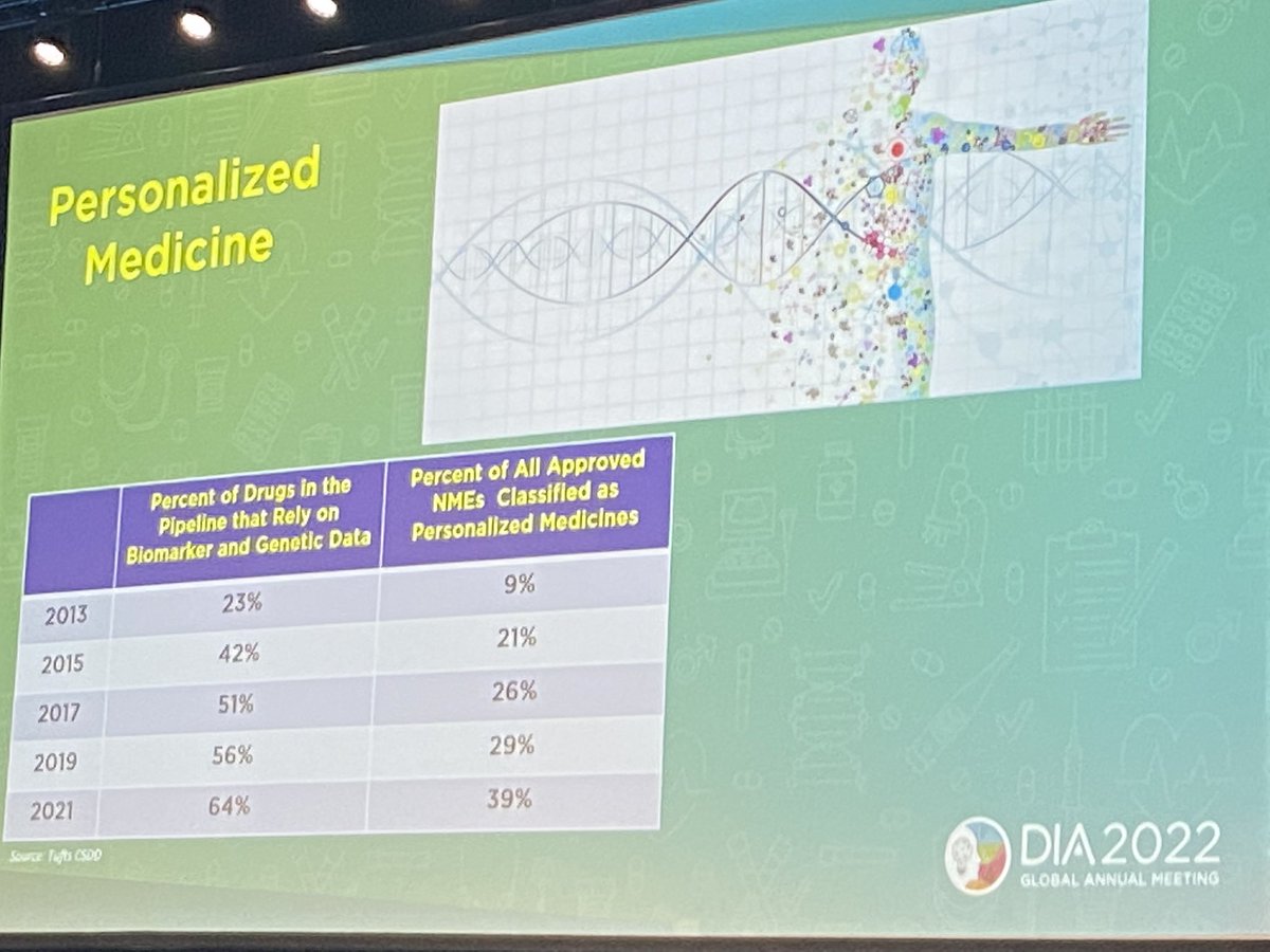 Mariou80's tweet photo. Enjoyed my 1st day of @DrugInfoAssn #DIA2022! Discussing innovation in clin.research, data analytics, RWE integration, &amp;strategies to prepare for the future of healthcare! #global #inclusive #digital and #personalized. 
&amp; a cool drawing of the keynote presentation in real-time! https://t.co/0YHu4VMcf8