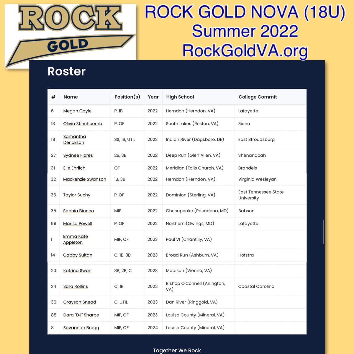 The Rock Gold NOVA athletes are touring New Jersey this week, and then onto Colorado next week. Here is the schedule for June 23-24 for the <a href="/triplecrownspts/">Triple Crown Sports</a> <a href="/TCSFastpitch/">TC Fastpitch</a> XTREME SUMMER SHOWCASE hosted by <a href="/RockGoldWaye/">Rock Gold Waye Softball</a>
#IPlayTCS #TogetherWeROCK