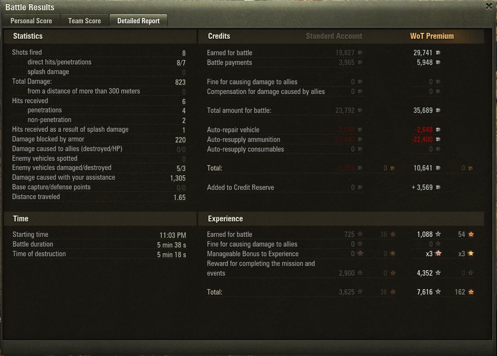 fearsome4's tweet photo. @worldoftanks Haven't played a tier 5 in a while, due to BattlePass grinding, so nice to tank the Stug III G out for a spin again.
IGN: smoothrat
Server: NA
Base XP: 725 https://t.co/lmiDLeWy2F