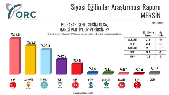 Resim