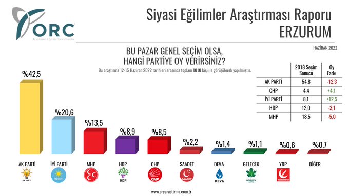 Resim