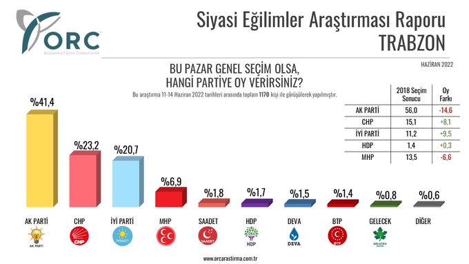 Resim