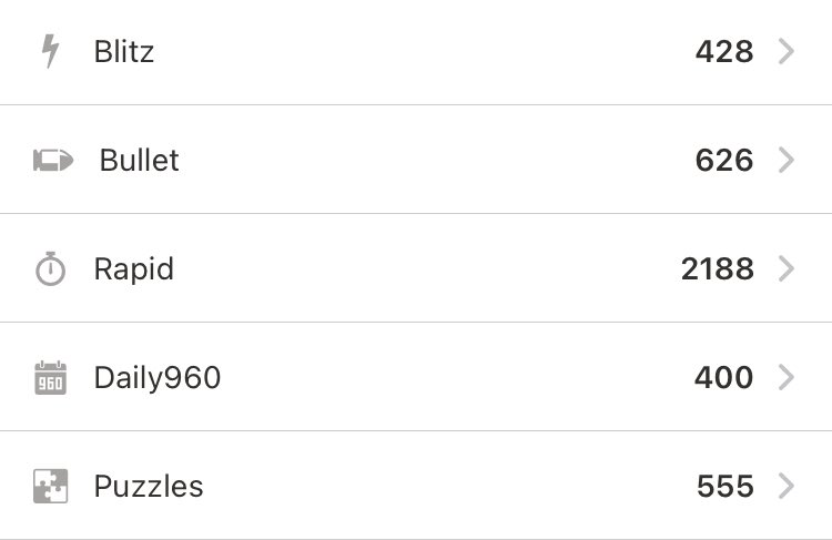 wmiltti's tweet photo. Ever seen a chesscom profile like this? Seems to be a bit better at rapid than other stuff… https://t.co/w8dgkfGYzQ