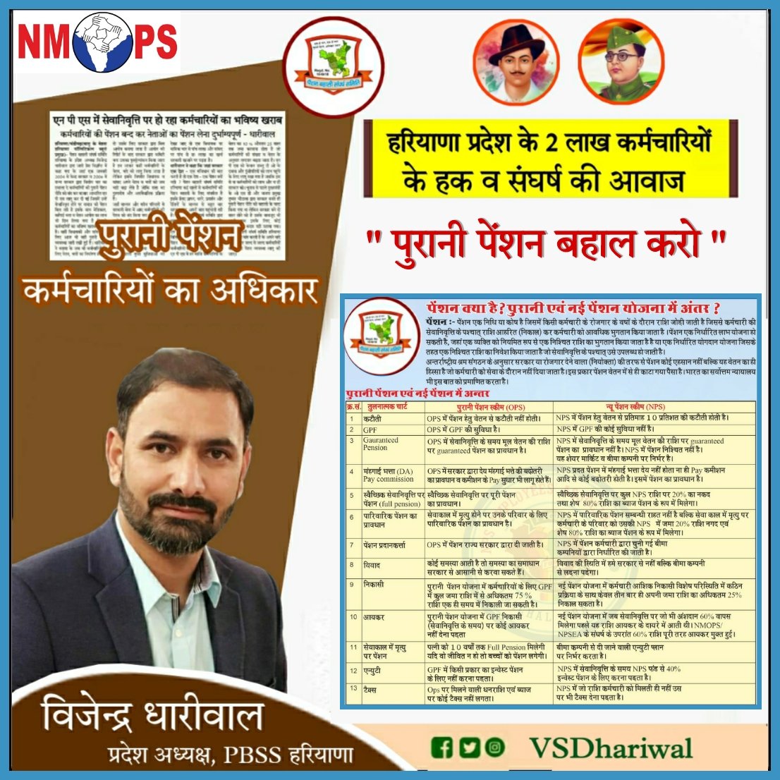 #WeWantOPS

कह रहा है पूरा हिंदुस्तान
पेंशन है कर्मचारियों का सम्मान।

<a href="/PMOIndia/">PMO India</a>
<a href="/RahulGandhi/">Rahul Gandhi</a> <a href="/cmohry/">CMO Haryana</a> <a href="/Dchautala/">Dushyant Chautala</a>  @BhupinderSHooda <a href="/rssurjewala/">Randeep Singh Surjewala</a> <a href="/AbhaySChautala/">Abhay Singh Chautala</a> 
@IT_Cell_PBSS_HR
<a href="/vijaykbandhu/">Vijay Kumar Bandhu</a> <a href="/VSDhariwal/">Vijender Singh Dhariwal { PBSS }</a> 
<a href="/PBSS_NMOPS_HR/">पेंशन बहाली संघर्ष समिति, हरियाणा { PBSS-NMOPS }</a> 
<a href="/ParmodEstkan/">𝔻𝕣. ℙ𝕒𝕣𝕞𝕠𝕕 𝔼𝕤𝕥𝕜𝕒𝕟</a> <a href="/IASassociation/">IAS Association</a> <a href="/IPS_Association/">IPS Association</a> <a href="/HaryanaIAS/">HaryanaIAS</a>
