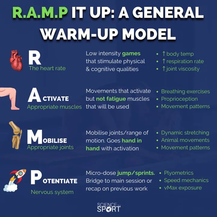 Excellent model for warm ups