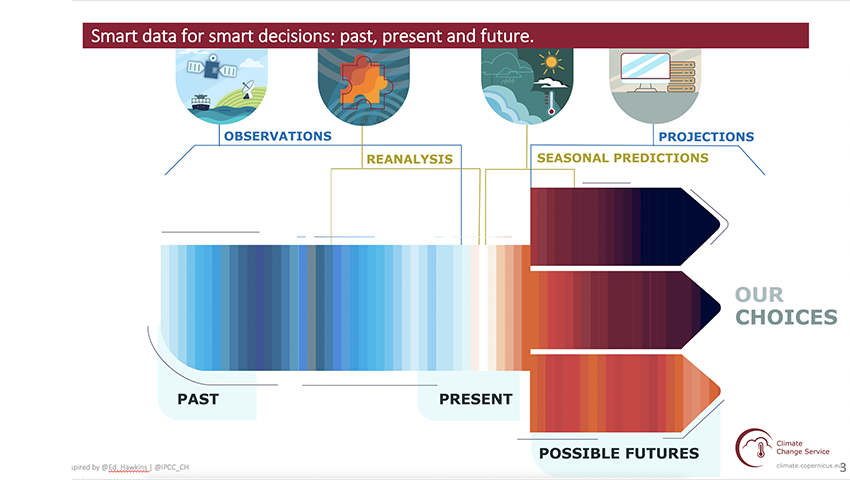 #FIMC2022 #Mediaworkshop🌍 ✅ Data assimilation & reanalysis @CopernicusECMWF, Carlo Buontempo & Julien Nicolas ↗️ Greenhouse gaz concentrations : 414ppm CO2, 1876 ppb CH4 ↗️ T°: Europe 2,2°C ↗️ Sea level : 3,1mm ↗️ Sea surface T° : 0,9°C ↘️ Glaciers : 30m 👋Future is our choice!