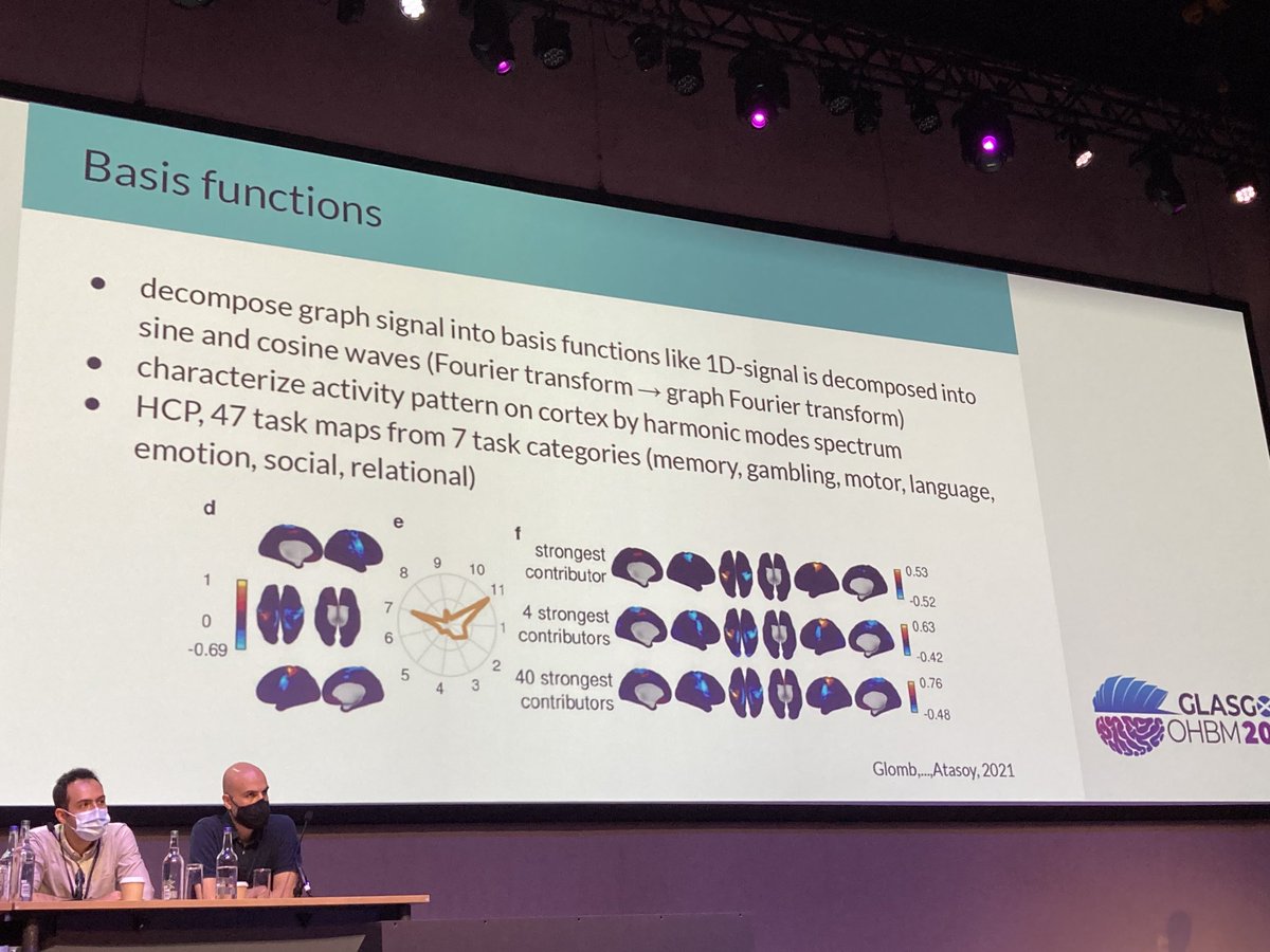 Rimona Weil (@rimonaweil) on Twitter photo Outstanding early morning session on graph signal processing - a tour de force from @Glombkat <a href="/giuls90210/">Giulia Preti</a> <a href="/DaniSBassett/">Dani S. Bassett</a> <a href="/Sina_Mansour_L/">Sina Mansour L.</a> <a href="/aitchbi/">Harry H Behjat</a> - worth getting up early! <a href="/OHBM/">OHBM</a> #ohbm2022 Outstanding early morning session on graph signal processing - a tour de force from @Glombkat <a href="/giuls90210/">Giulia Preti</a> <a href="/DaniSBassett/">Dani S. Bassett</a> <a href="/Sina_Mansour_L/">Sina Mansour L.</a> <a href="/aitchbi/">Harry H Behjat</a> - worth getting up early! <a href="/OHBM/">OHBM</a> #ohbm2022