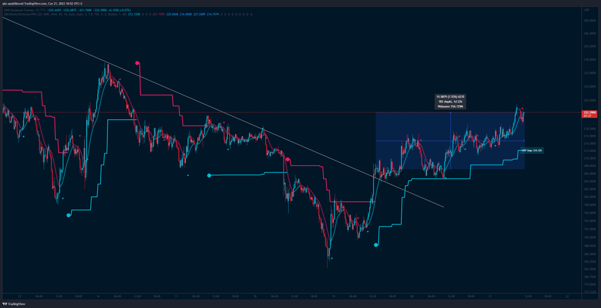 jakubxbt's tweet photo. $BNB

I caught this move with #BPRO😎

Ride the trend with #BirbicatorPRO👉https://t.co/MIwJDEYNDh https://t.co/rgYwHIPpIM