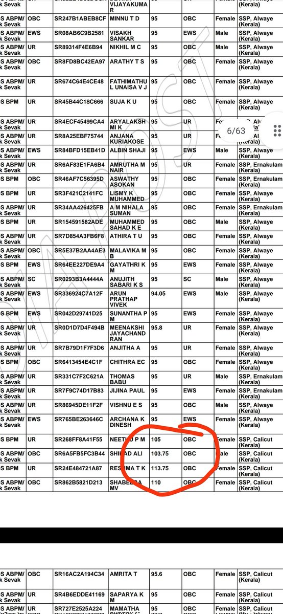 durgeshsp30's tweet photo. #gdsresultscam
#GDSRESULT2022SCAM 
How a person can get these percentage.. 
Clear scam with candidate.. 
Justice should be given to us.. https://t.co/RD0eacigVz