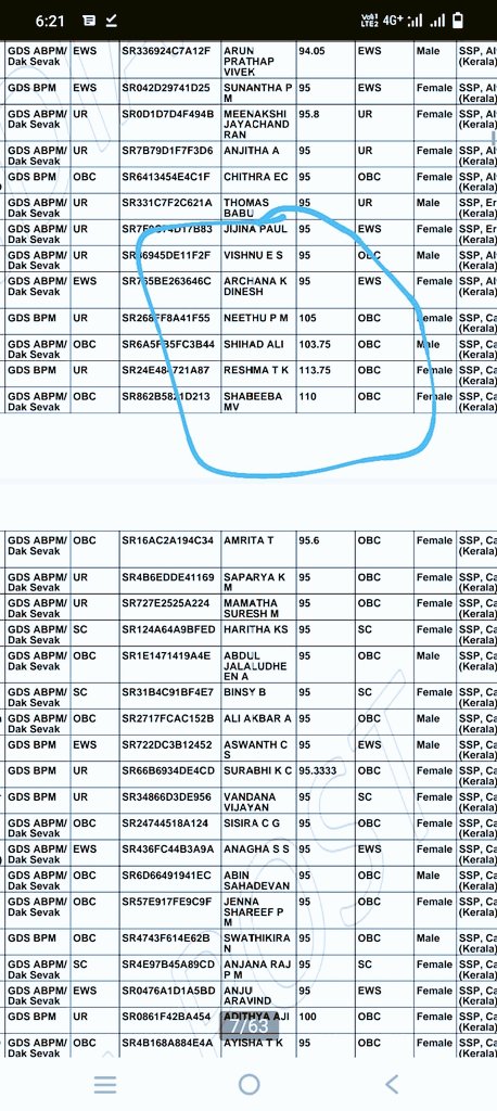 abhisinghbxr's tweet photo. #GDS2022RESULTSCAM
In India Post office gds result majority of the students got selected on 100 and 99% 
How is it even possible? 
We request India Post Office to pls check the marks of students where students getting 103% and 108% 
@PMOIndia @IndiaPostOffice @AshwiniVaishnaw https://t.co/ACh4DPqSkg