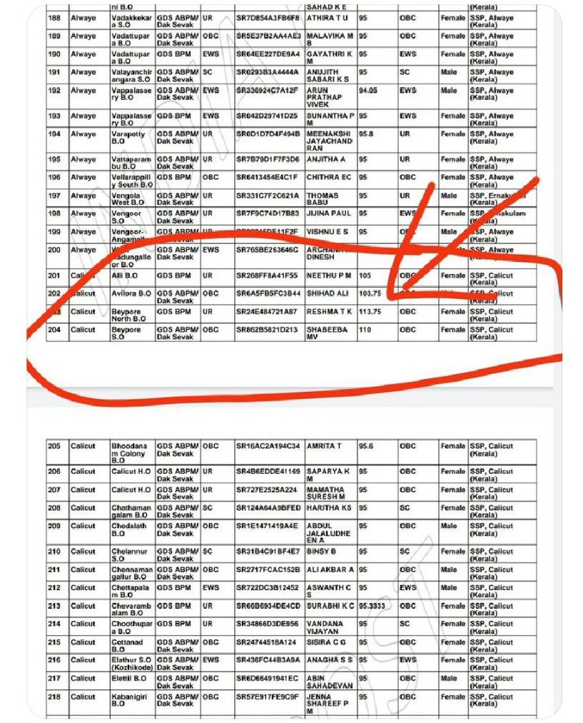 sarcaser_suru's tweet photo. Prodigy students who got 100+ percentage out of 100 in boards 🤞 have filled form for clerkiyal job. 
#ZeeNews 
#PMO 
#GDS2022RESULTSCAM 
#PostOfficeScandal https://t.co/qoyVVGmBtv