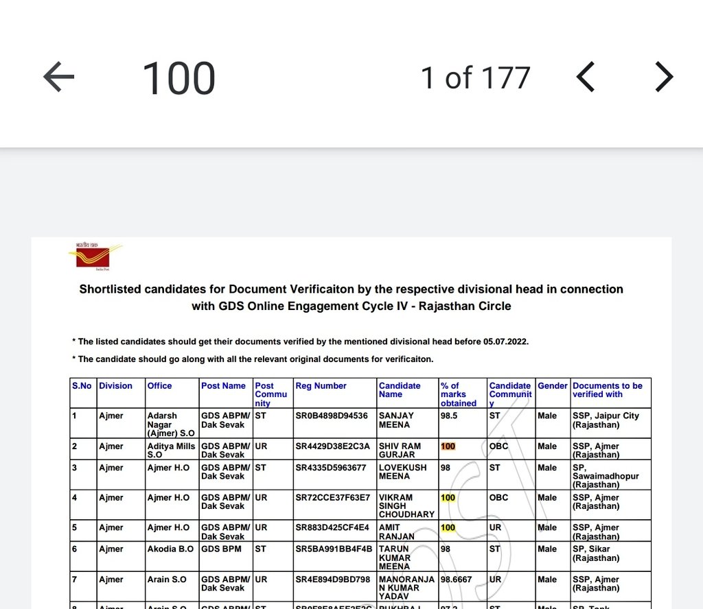 seek_fortune's tweet photo. @IndiaPostOffice
Writing in shock after observing gds result that not 1-2 persons but the list of Rajasthan state is full of 177 candidates who got 100% And sir what about us who got 10 CGPA (max) in CBSE which you count as only 95%😠
#GDSRESULT2022 #gdsresult #GDS2022RESULTSCAM https://t.co/KeFEQaWlR8