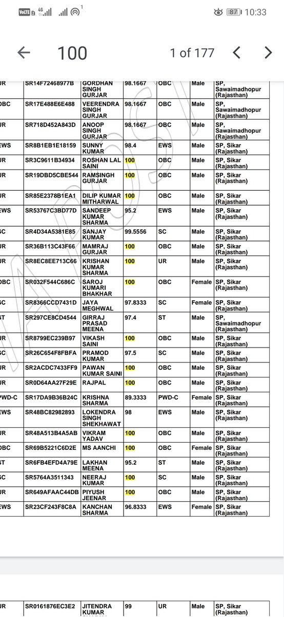 seek_fortune's tweet photo. @IndiaPostOffice
Writing in shock after observing gds result that not 1-2 persons but the list of Rajasthan state is full of 177 candidates who got 100% And sir what about us who got 10 CGPA (max) in CBSE which you count as only 95%😠
#GDSRESULT2022 #gdsresult #GDS2022RESULTSCAM https://t.co/KeFEQaWlR8