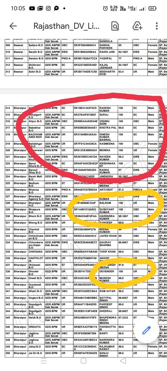 Himansh10114063's tweet photo. How is it  possible  100% 100% 100% 
100% 100% 100%
Kaha the ye toper  abhi tak 
#GDS2022RESULTSCAM 
#GDSRESULT2022 
#upgov
#YogiAdityanath https://t.co/AJW4wqAaWV