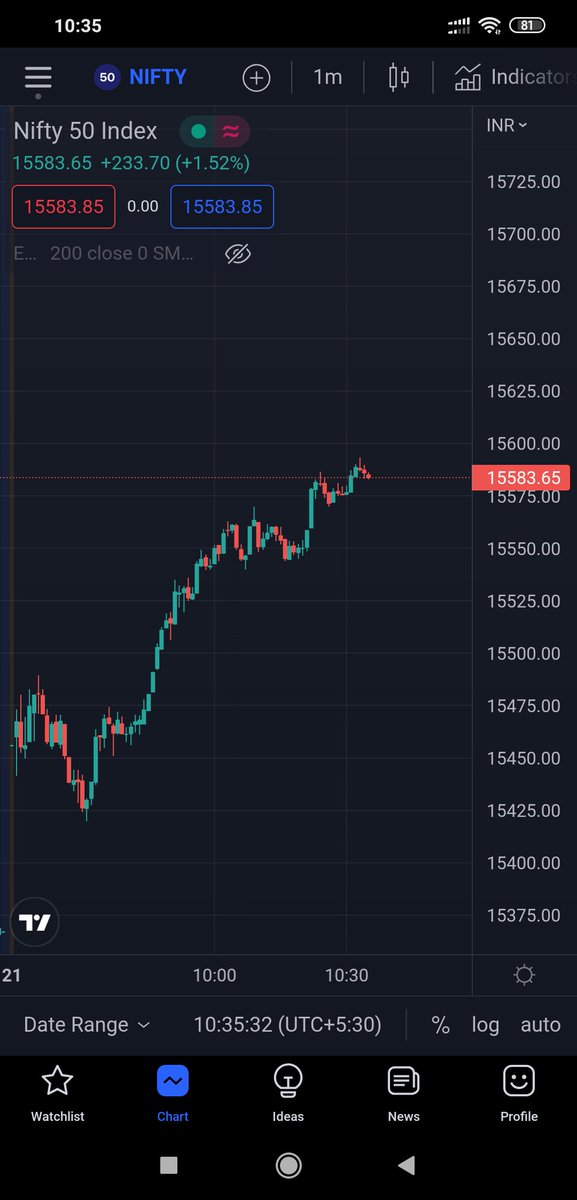 HarichandanSub's tweet photo. #nifty50 15600-15650 is the resistance zone https://t.co/DgdVvWqnAD