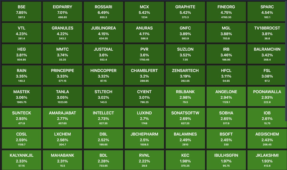 100xSpace's tweet photo. Smallcap ..Rally ,@Sandeepnirvan_ https://t.co/r736m3sFI5