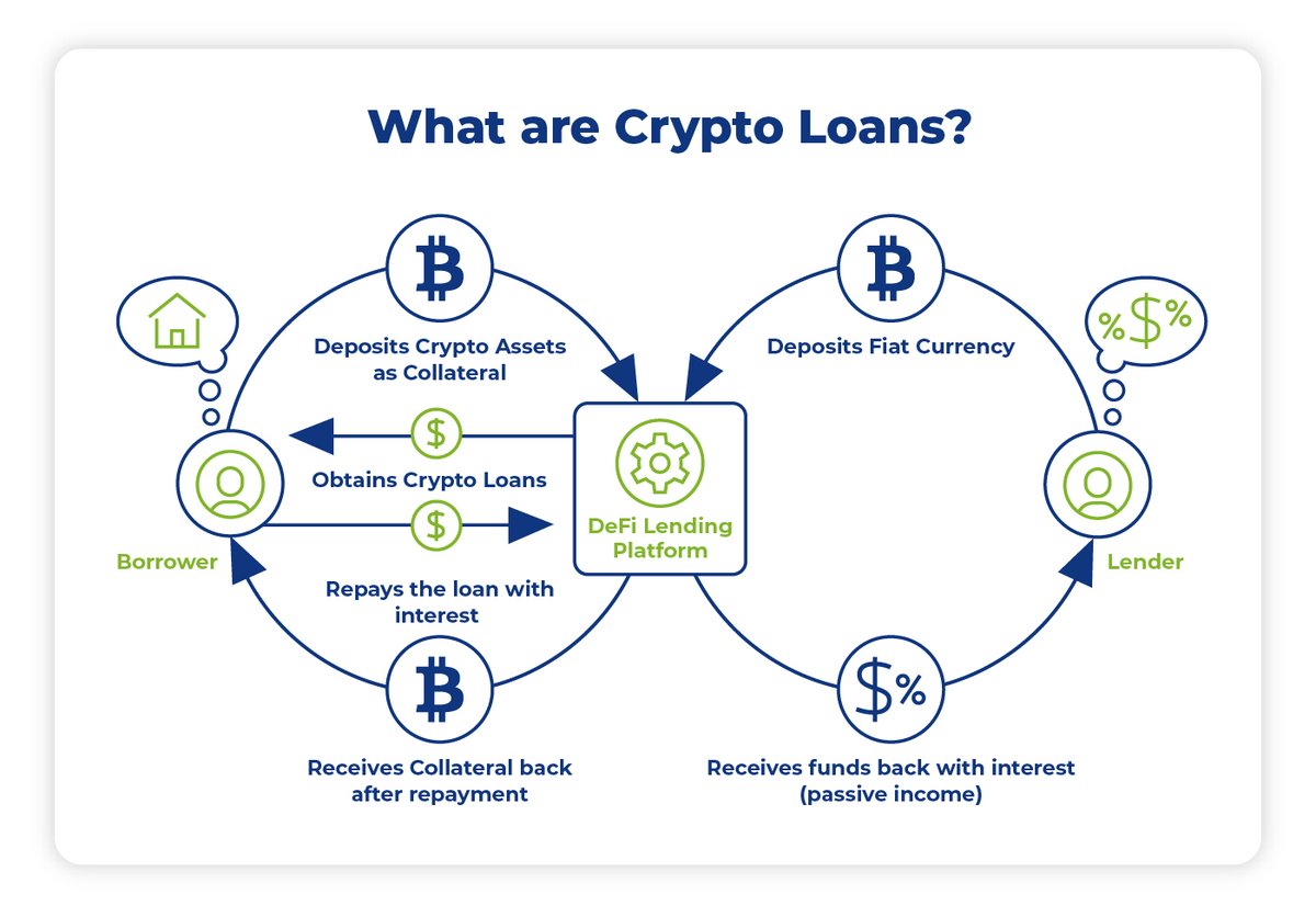 AlexanderY08's tweet photo. 8. Key benefits of using #Defi @HatomProtocol :
▶️The #DeFi lending protocols are where users can lend and borrow crypto assets. The platform enables P2P lending between network participants and removes any need for third-party involvement.
#HatomArmy #ElrondNetwork https://t.co/Mfk1OfiKTT