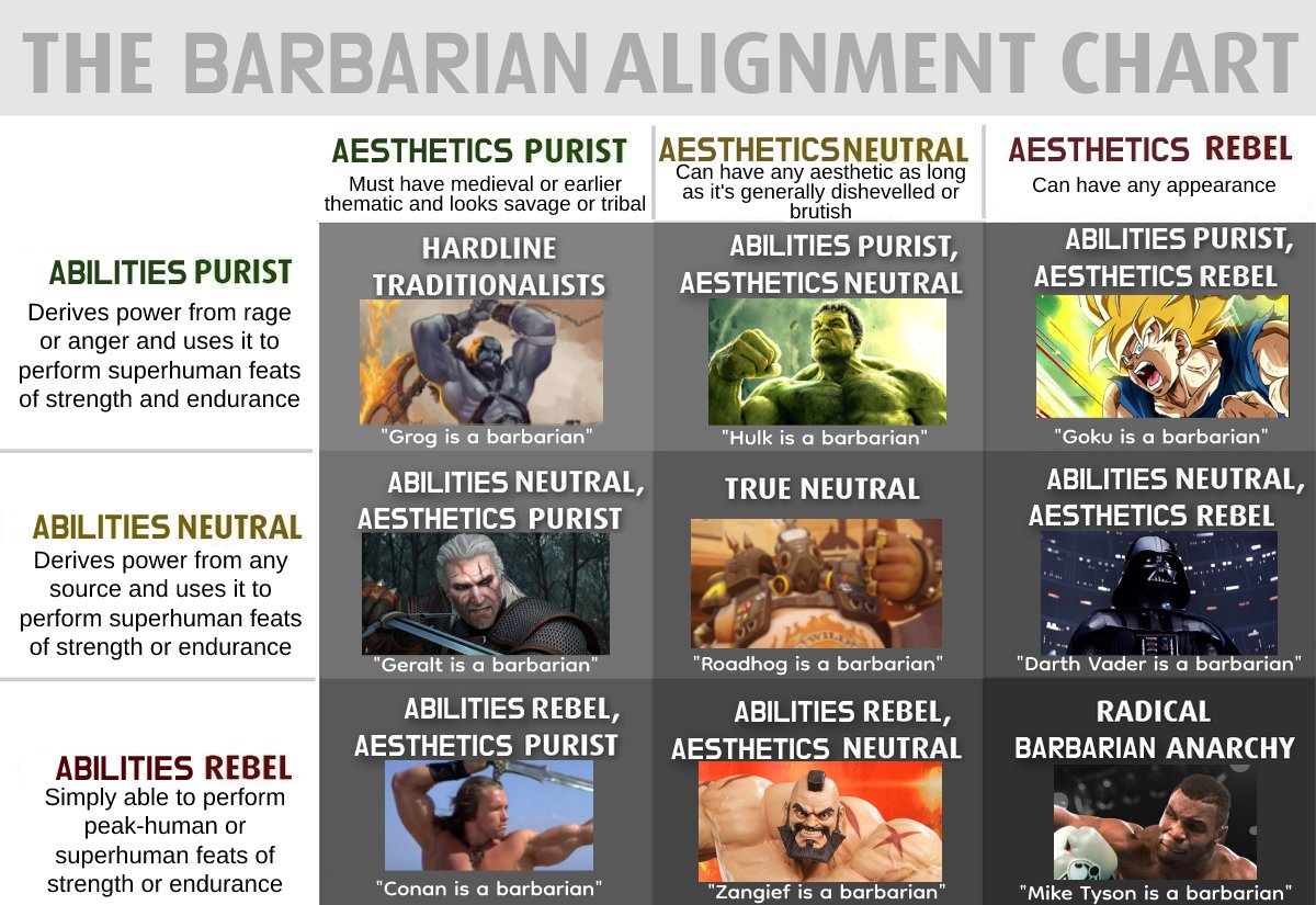 Alignment Chart 5e