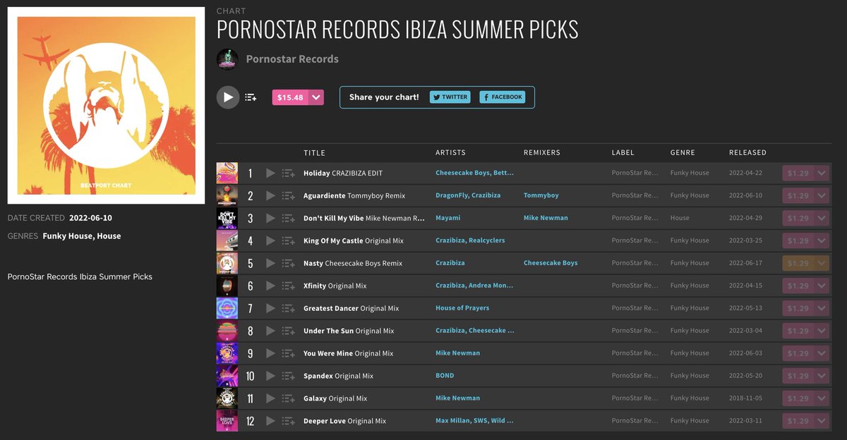 New Pornostar Ibiza Chart added to <a href="/beatport/">Beatport</a>