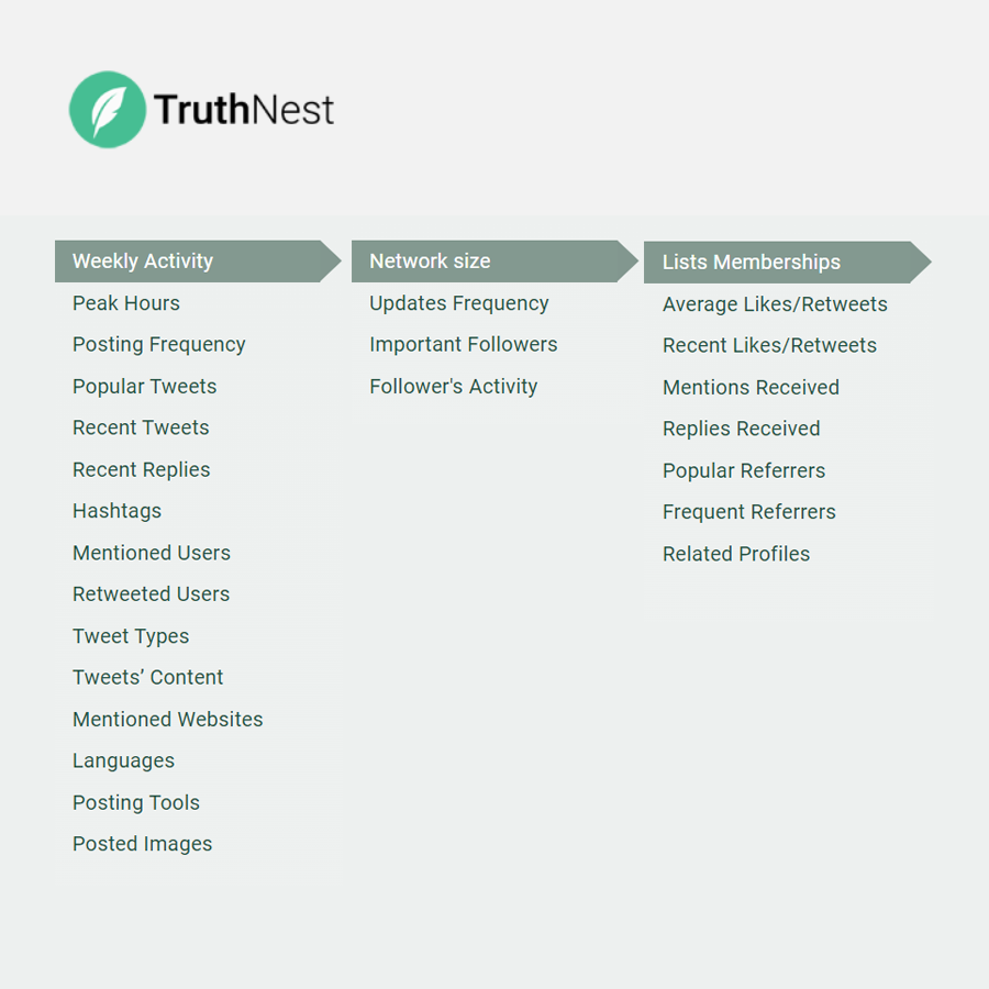 etornosinza's tweet photo. 🆓🛠️ Radiografía cualquier cuenta de Twitter con TruthNest
¿Cuál es su estrategia de publicación?
¿Sobre qué temas tuitea?
¿Está automatizada?
¿Tiene tanta influencia?
¿Cómo es su comunidad?
#SmartTwitter #Tuitertips https://t.co/1ParY17noD
