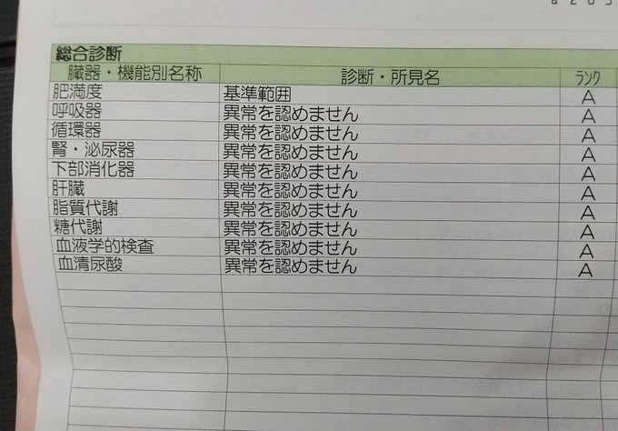 ミオリさん の人気ツイート 2 Whotwi グラフィカルtwitter分析