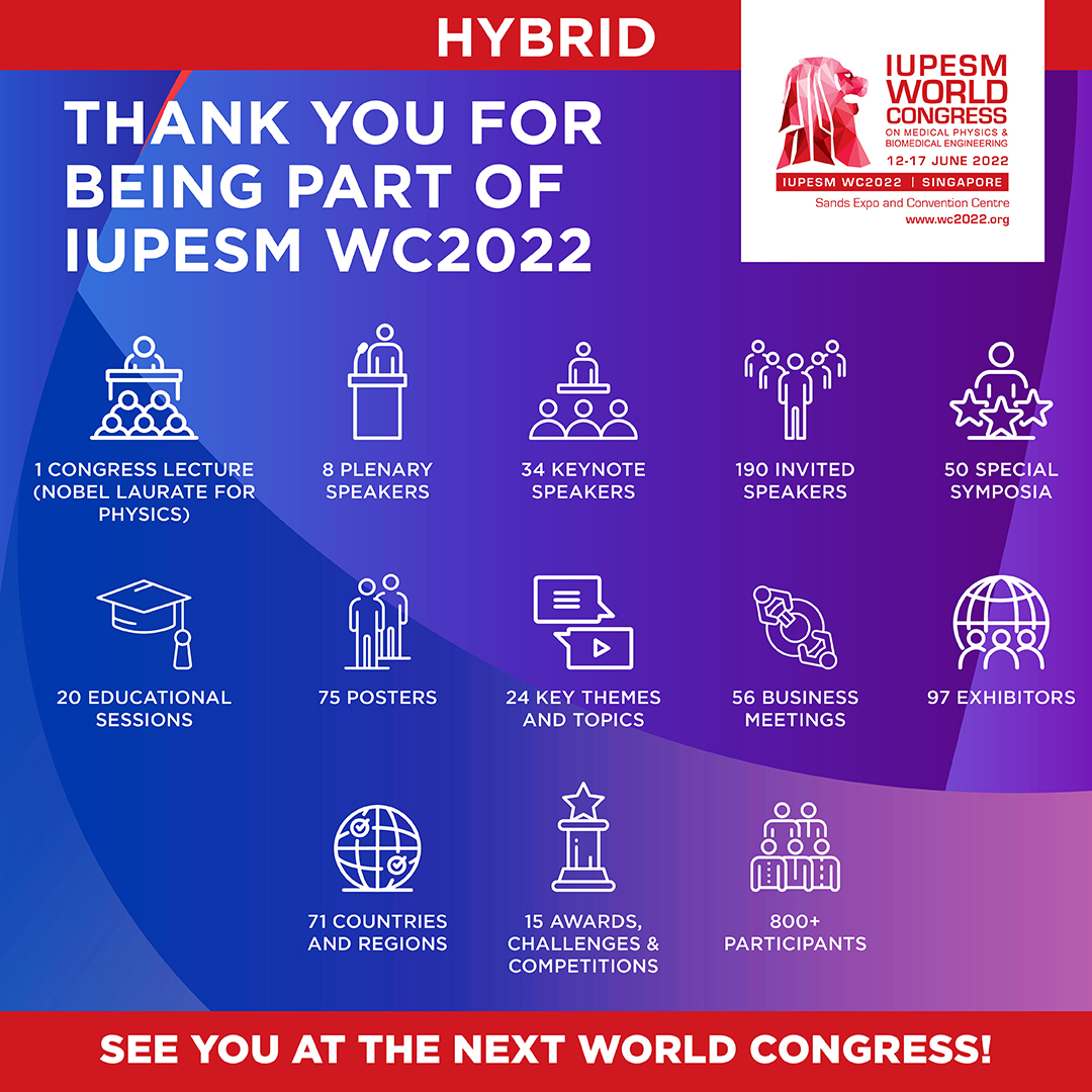 Thank you for making #IUPESMWC2022 a resounding success! 📊The figures speak for themselves - it was a complete success! 👏😍

💬 What was your favourite moment of the event? Share it with us by tagging #IUPESMWC2022 

#medicalphysics #biomedicalengineering #hybrid #Singapore