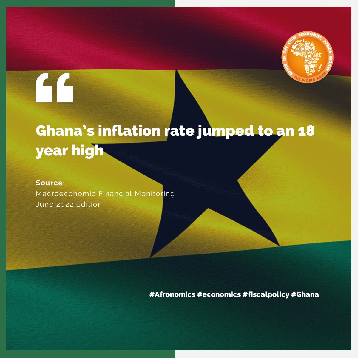 AlbertZeufack's tweet photo. Ghana’s inflation rate jumped to the highest level in more than 18 years in May as food and transport costs surged. Annual inflation accelerated to 27.6%, the fastest pace since January 2004, from 23.6% in April. #Afronomics #economics #fiscalpolicy #Ghana https://t.co/K0Sn9hPMdi