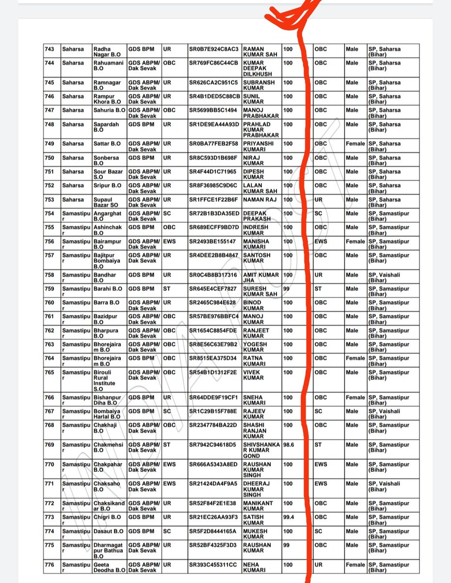 Nitishk024's tweet photo. Almost every candidate shortlisted in GDS Recruitment by getting 100% Marks in 10th and some candidate scored more than 100% . Is this really possible ?? 😢😢 This is scam. 

 @IndiaPostOffice @PMOIndia @aajtak @ZeeNews @NitishKumar @narendramodi
   #gds #gdsresult https://t.co/jig6CzhClU