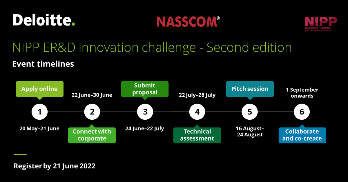 DeloitteIndia's tweet photo. The second edition of the “NIPP ER&D innovation challenge”, with Deloitte India as a knowledge partner, is about to begin.
@nasscom
To know more and register, visit: https://t.co/AMZM62LWUY
#ResearchandDesign #EngineeringRD #ERnD #Innovation https://t.co/GmGYI0Ho3b