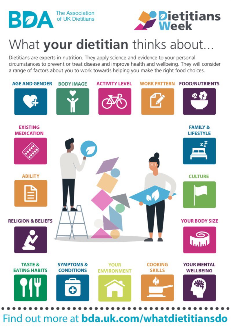 Day2 of #dietitiansweek2022 here is some insight to #WhatDietitiansDo however the role of a #Dietitian can vary from day to day or from job to job even, which makes this profession exciting, challenging and never boring! #Careers #AHPs <a href="/SalfordCO_NHS/">Salford Care Organisation</a> <a href="/NHSHEE_NWest/">NHSE Workforce, Training and Education – NW</a> <a href="/BDA_Dietitians/">British Dietetic Association</a>