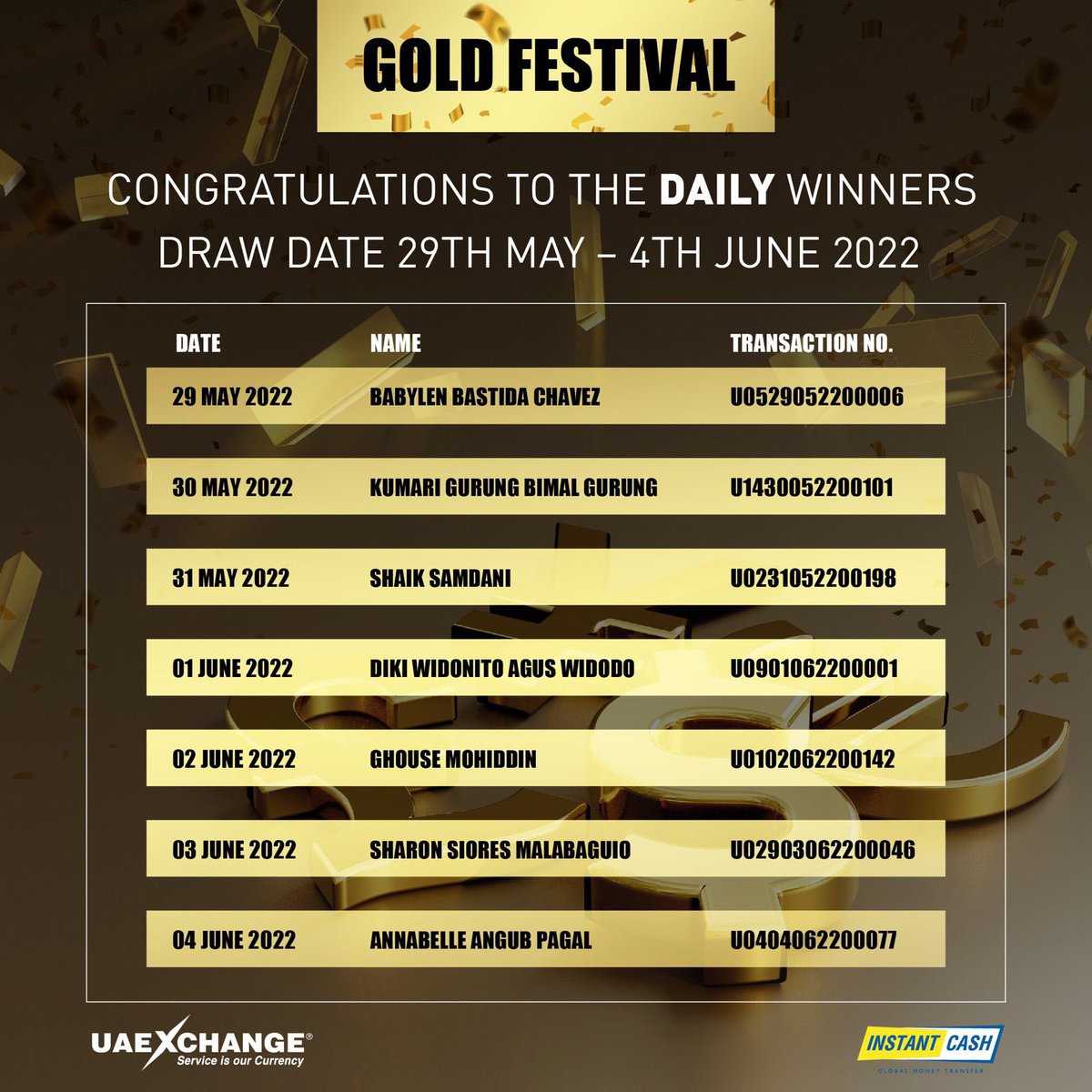 uaexchangekw's tweet photo. Congratulations to the Daily and Weekly winners.
Draw date - 29th May - 4th June 2022. For any further information kindly contact 1808800
#uaeexchange
#uaexchangekuwait
#uaeexchangekuwait
#goldfestival #megapromotion https://t.co/eDOYaMKe1r